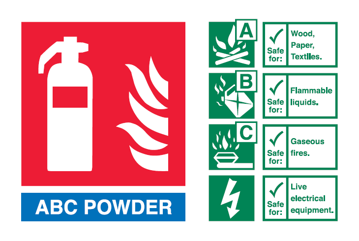 ABC Powder Fire Extinguisher Sign