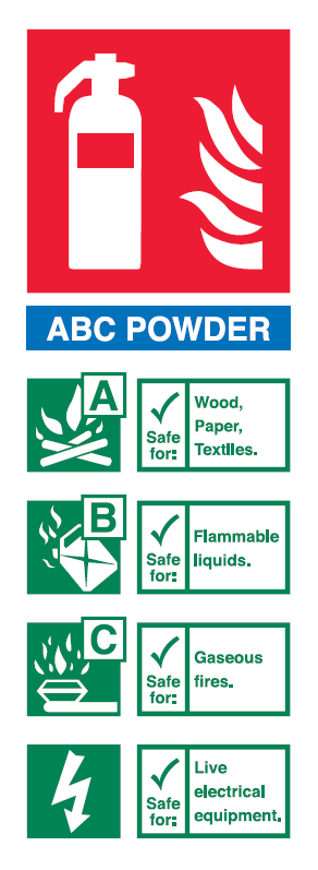ABC Powder Fire Extinguisher Sign