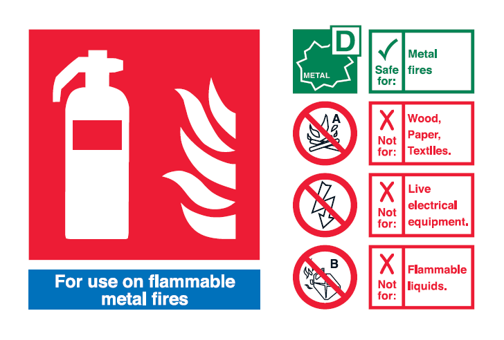 Class D Fire Extinguisher Sign