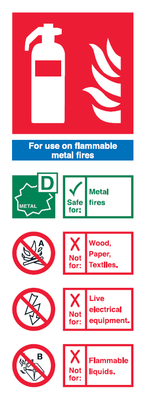 Class D Fire Extinguisher Sign
