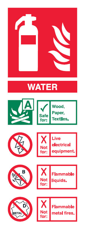 Water Fire Extinguisher Sign